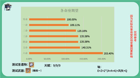 生活 第252页