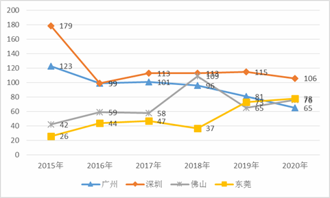 综合区 第259页