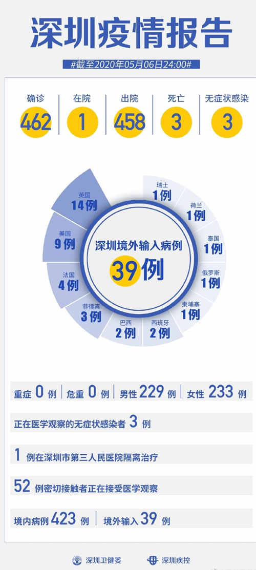 深圳罗湖疫情最新通报，全面防控，居民健康安全有保障