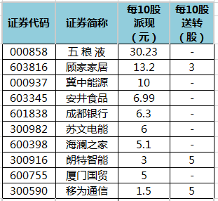 股票区 第254页