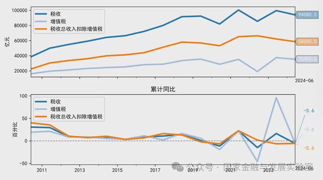 生活 第243页