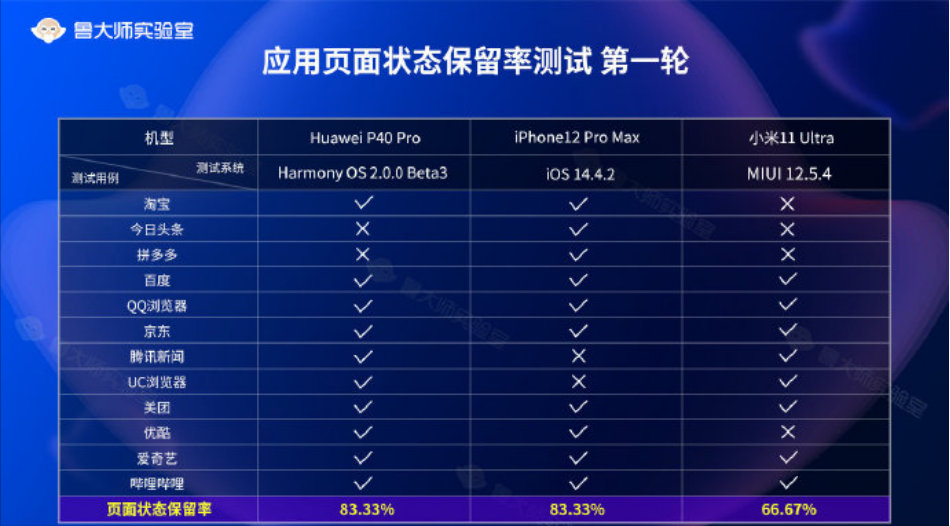 2024年新奥天天精准资料大全,系统化分析说明_Harmony款81.522