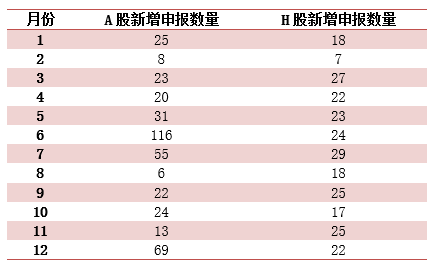 2024香港全年免费资料,全面实施分析数据_限量款10.23