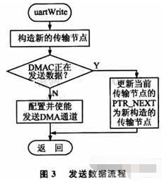 以IT+BT融合创新为特色 第459页