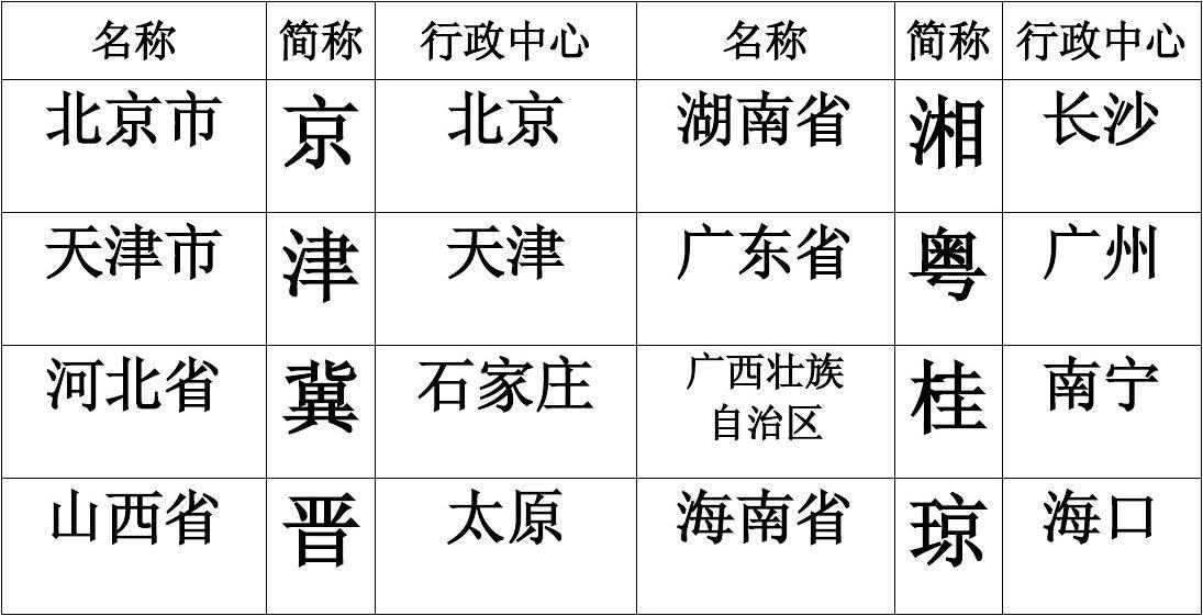 中国最新行政单位，探索之路与前瞻展望