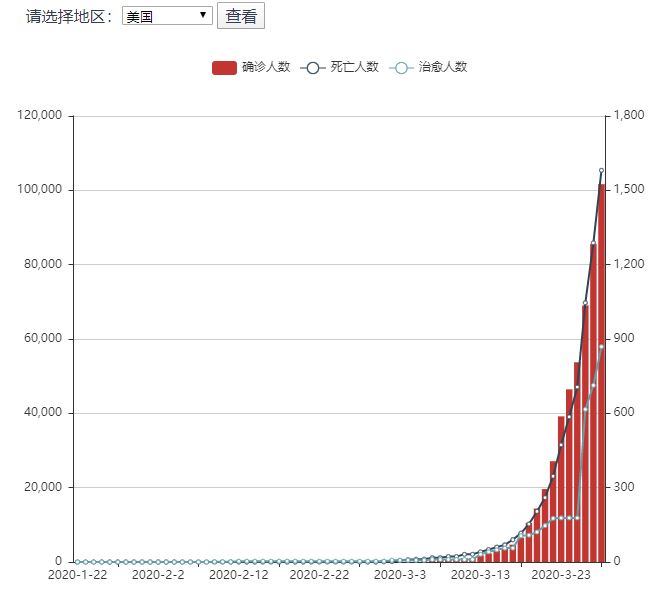 全球新肺炎人数最新统计，挑战与希望并存之际