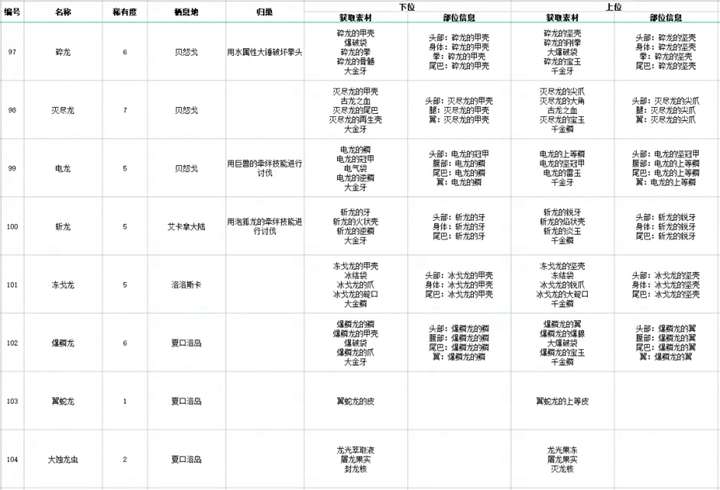 新奥长期免费资料大全,灵活设计解析方案_Superior68.651