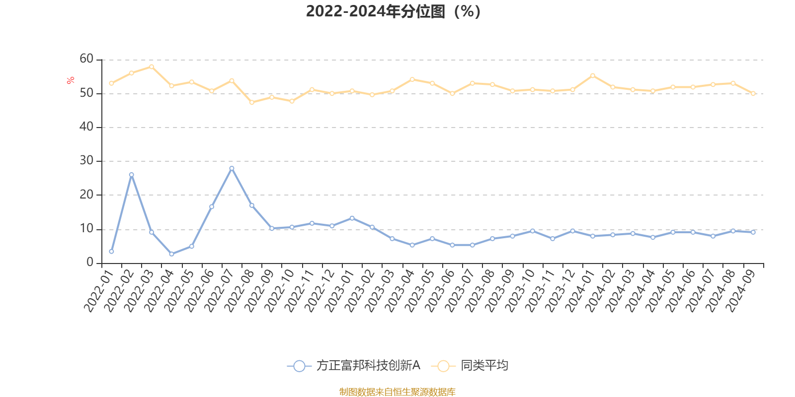 生活 第229页