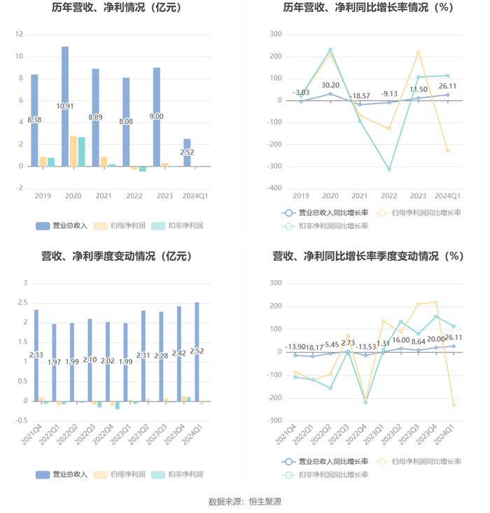 2024澳门最精准正版资料大全,可持续发展实施探索_MR95.469