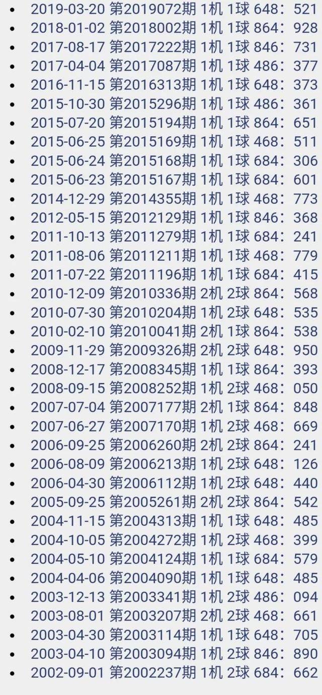 3d开机号和试机号,高度协调策略执行_Ultra84.943