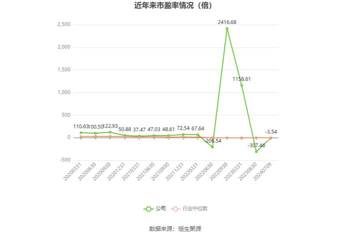 股票区 第232页