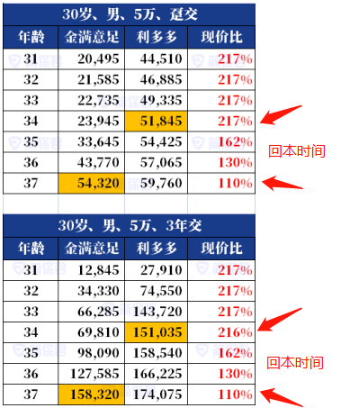 生活 第222页