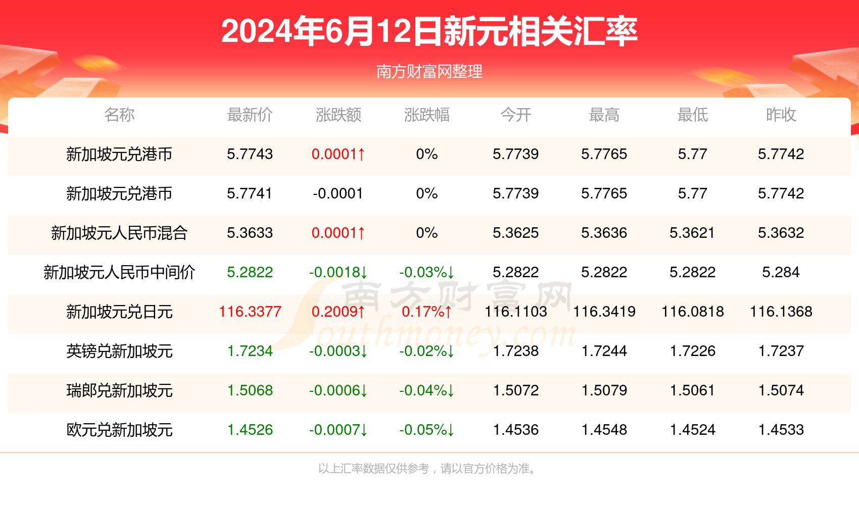 导航区 第237页