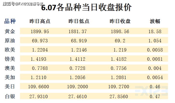 2024年澳门天天开好彩精准免费大全,实践评估说明_Prime71.214