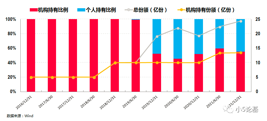 最新机构仓位动向及市场投资影响分析