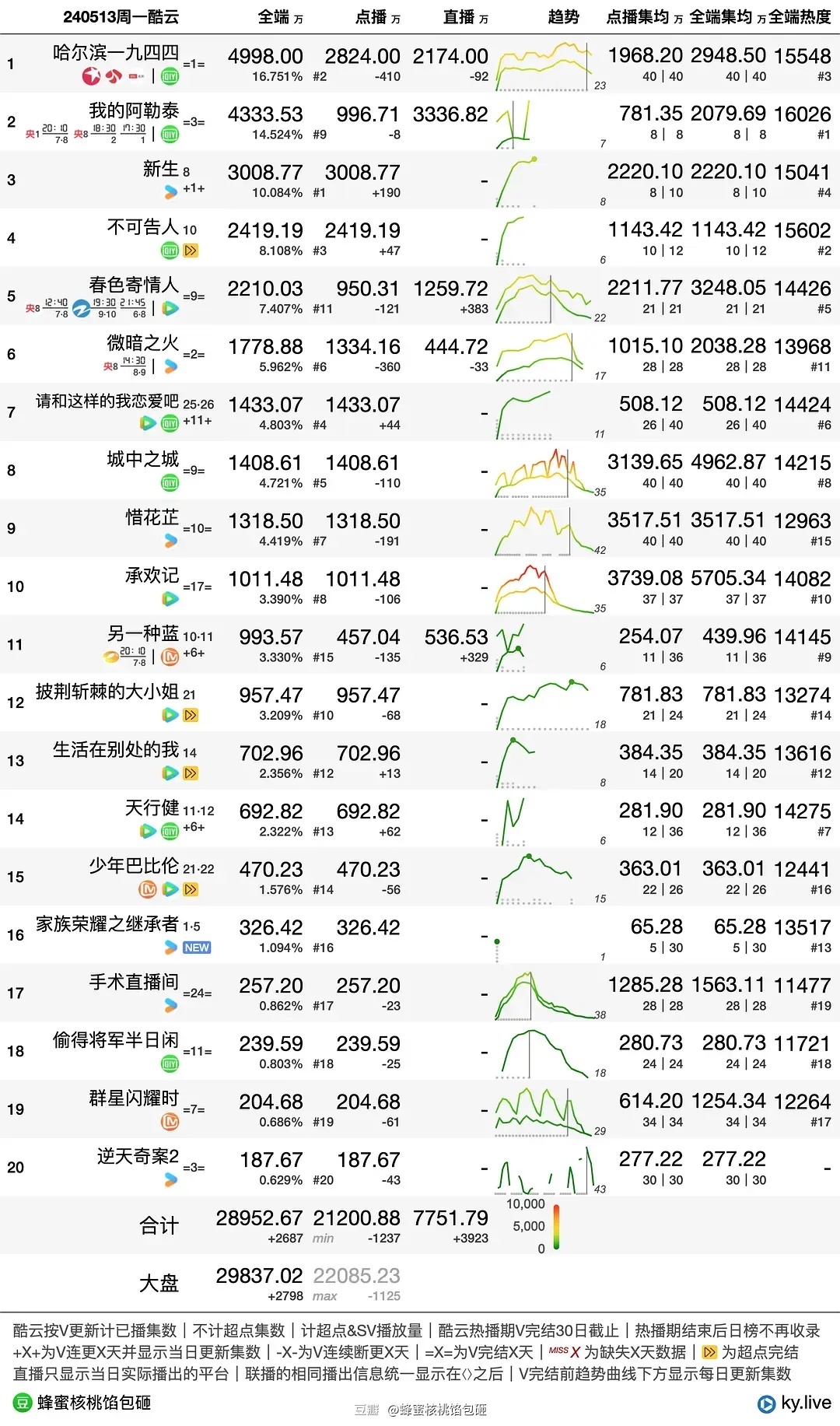 澳门100%最准一肖,数据驱动分析解析_Advanced12.129