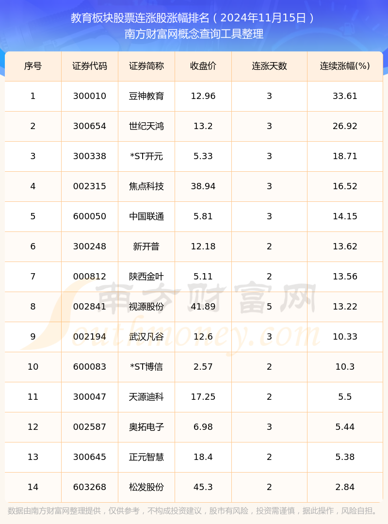 导航区 第230页