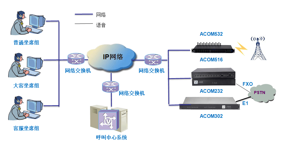 在线呼叫中心系统，重塑客户服务体验的核心力量