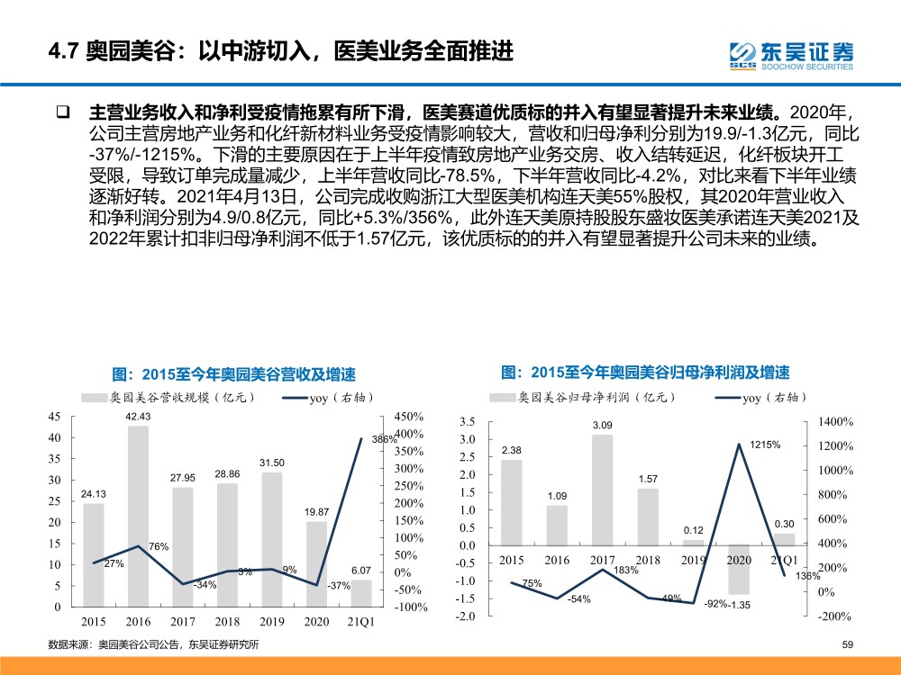 综合区 第223页