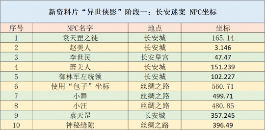 新澳天天开奖资料大全208,安全性方案设计_T29.920