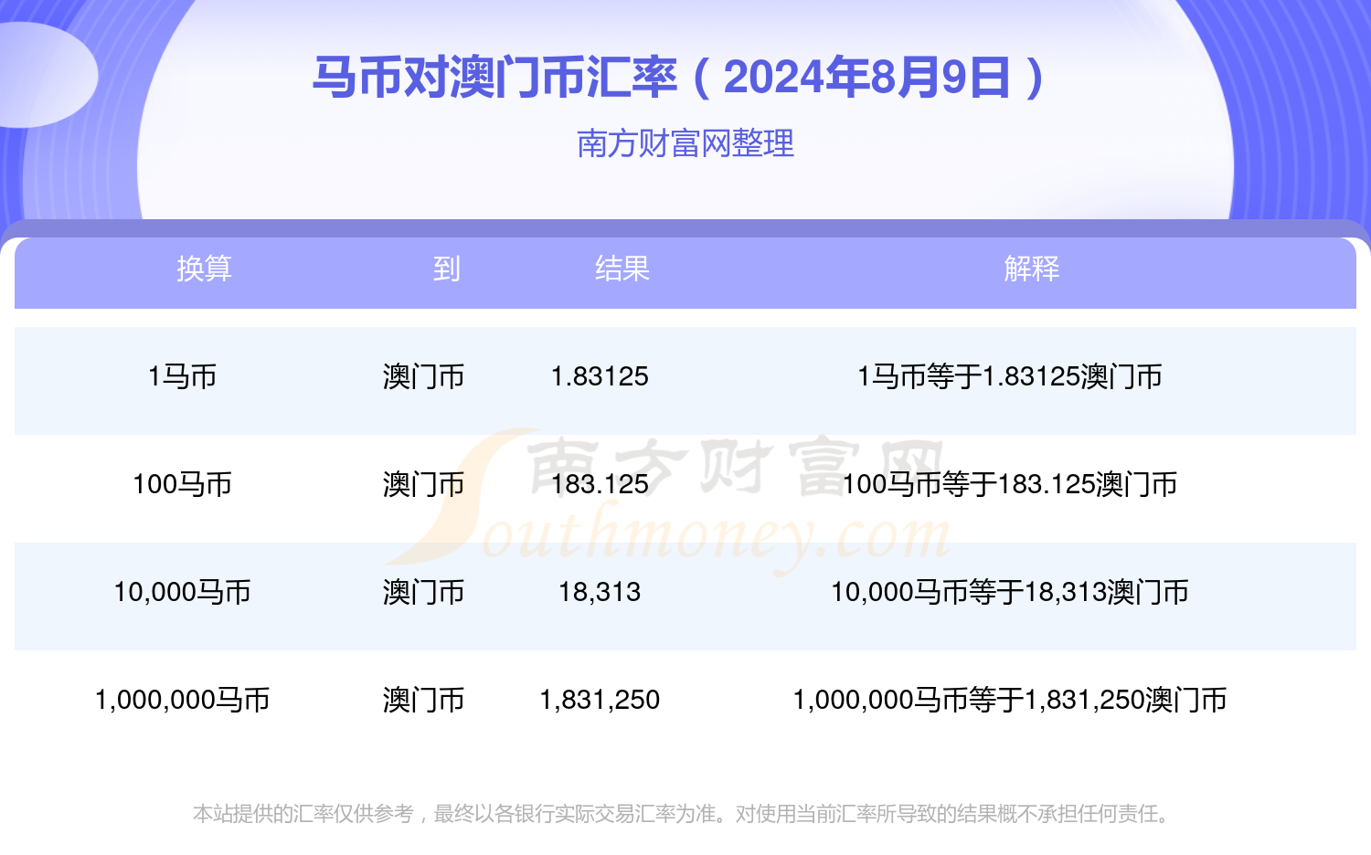 股票区 第219页