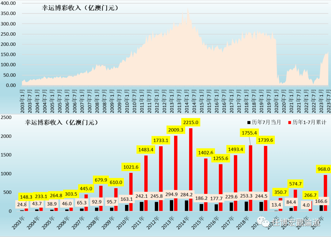 7777788888新澳门开奖2023年,广泛的解释落实支持计划_3DM36.40.79