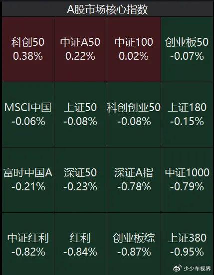 理财区 第221页