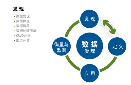 导航区 第223页