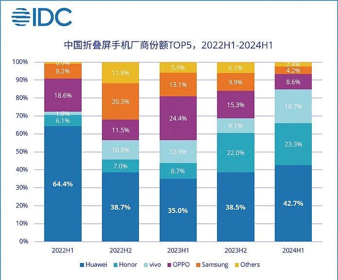 2024年新澳门天天开奖免费查询,深入数据解析策略_Chromebook53.62