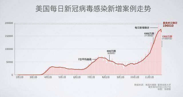 美国最新疫情动态观察报告，XX月26日观察报告摘要