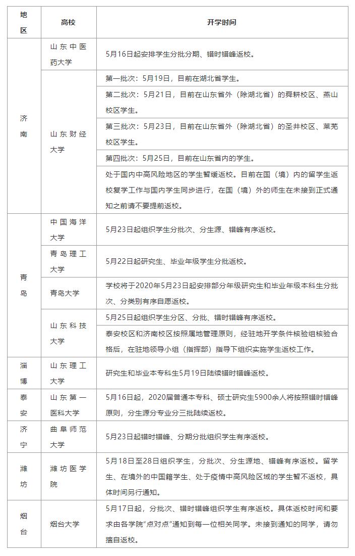 山东最新开学安排，重塑教育秩序，迎接新学期开启