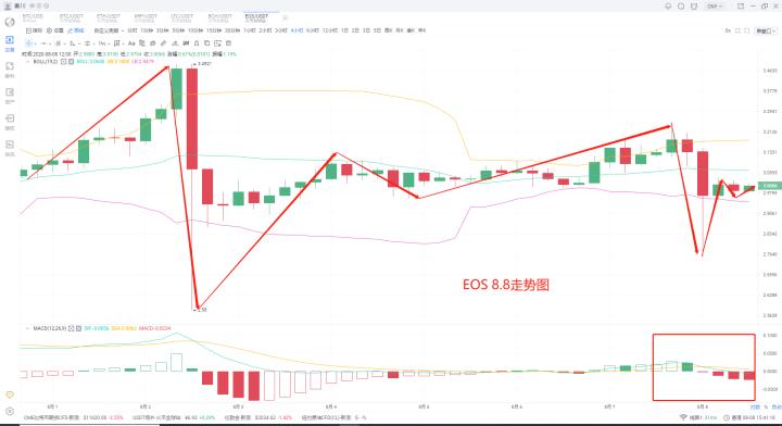 柚子EOS币最新价格动态与市场深度解析