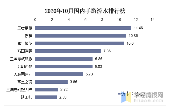 生活 第201页