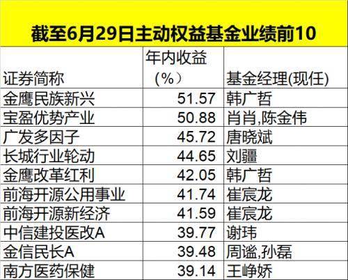 北京大学 第330页