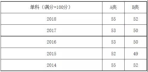 澳门一码一肖100准吗,专业分析解析说明_云端版46.665