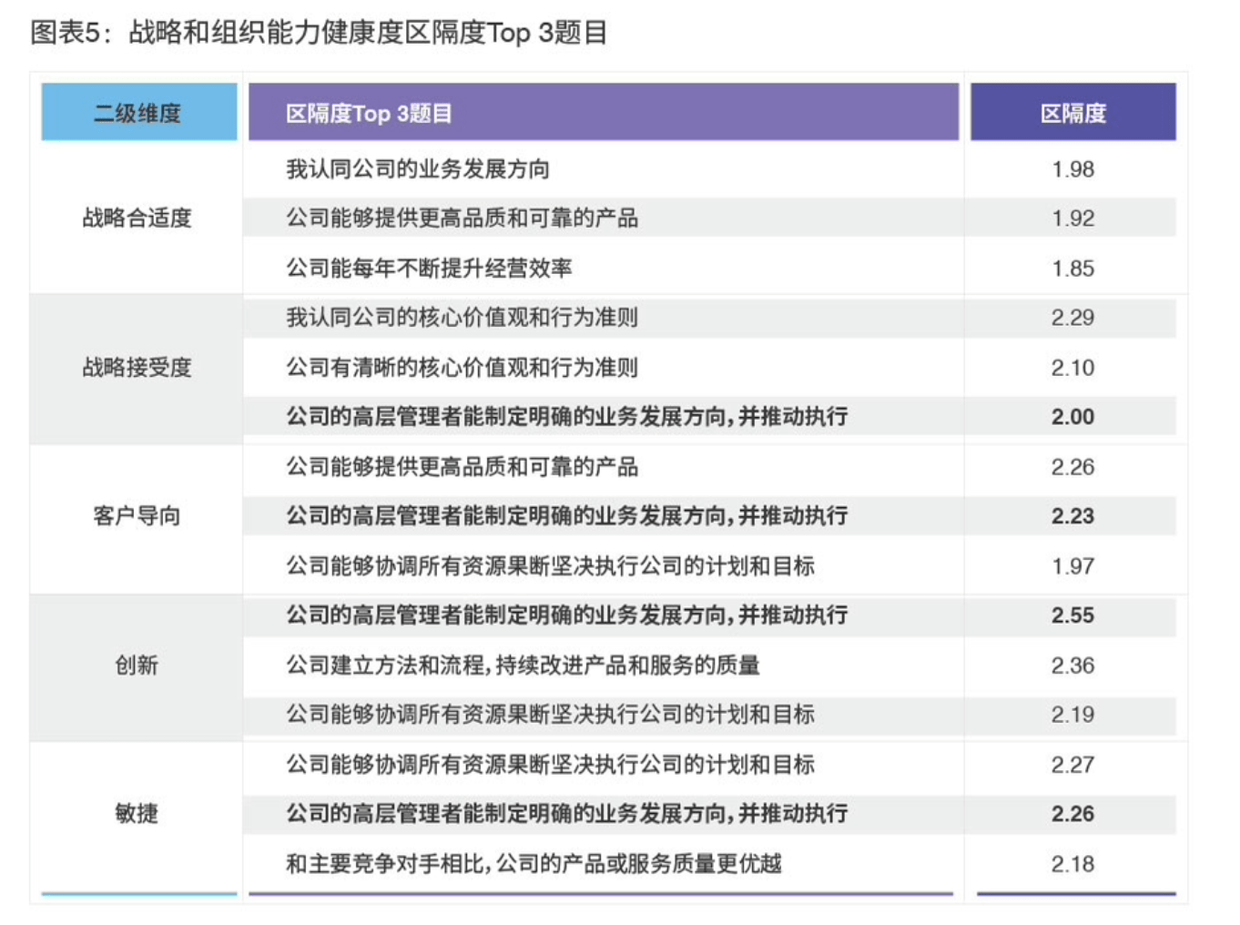 北京大学 第322页