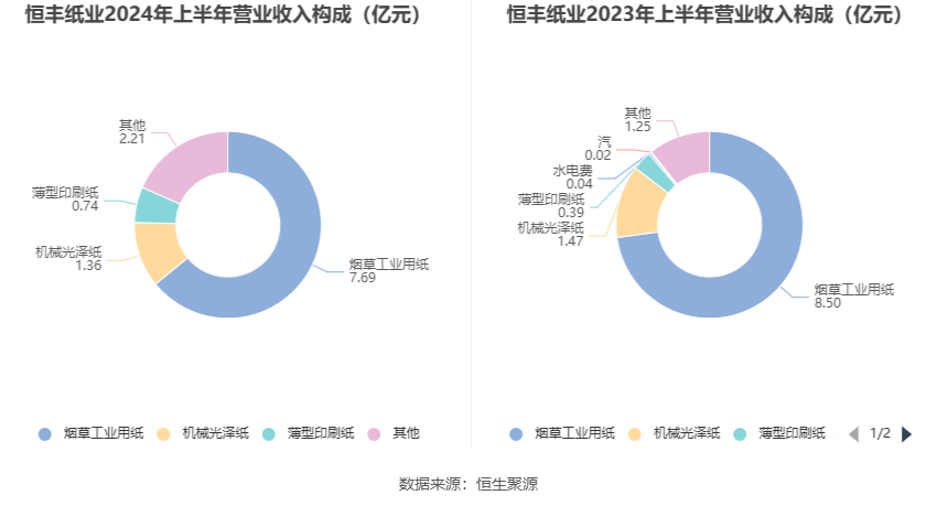 综合区 第194页