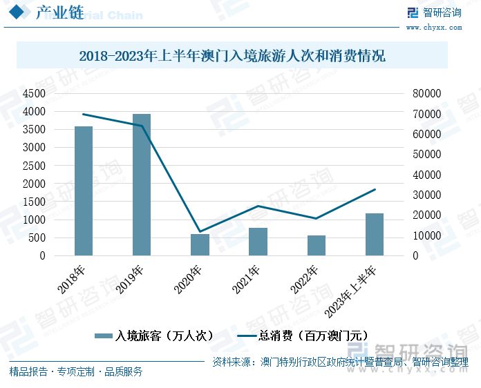 7777788888新澳门开奖2023年,现状分析说明_3D94.374