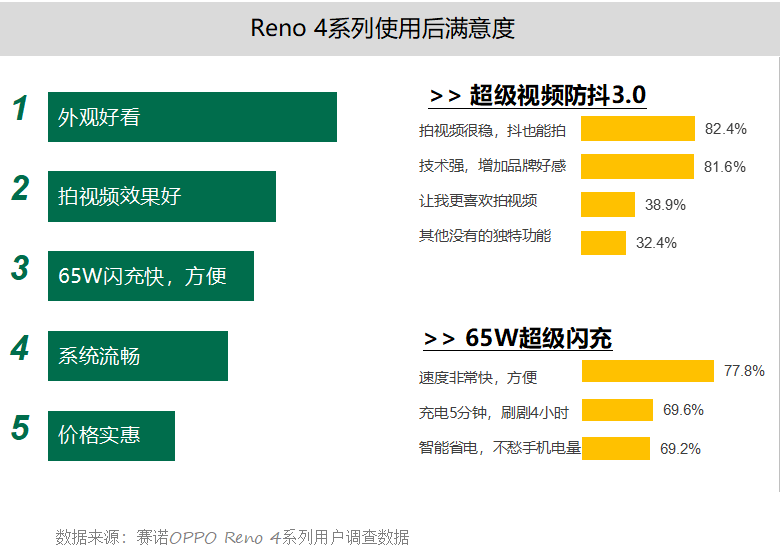 导航区 第196页