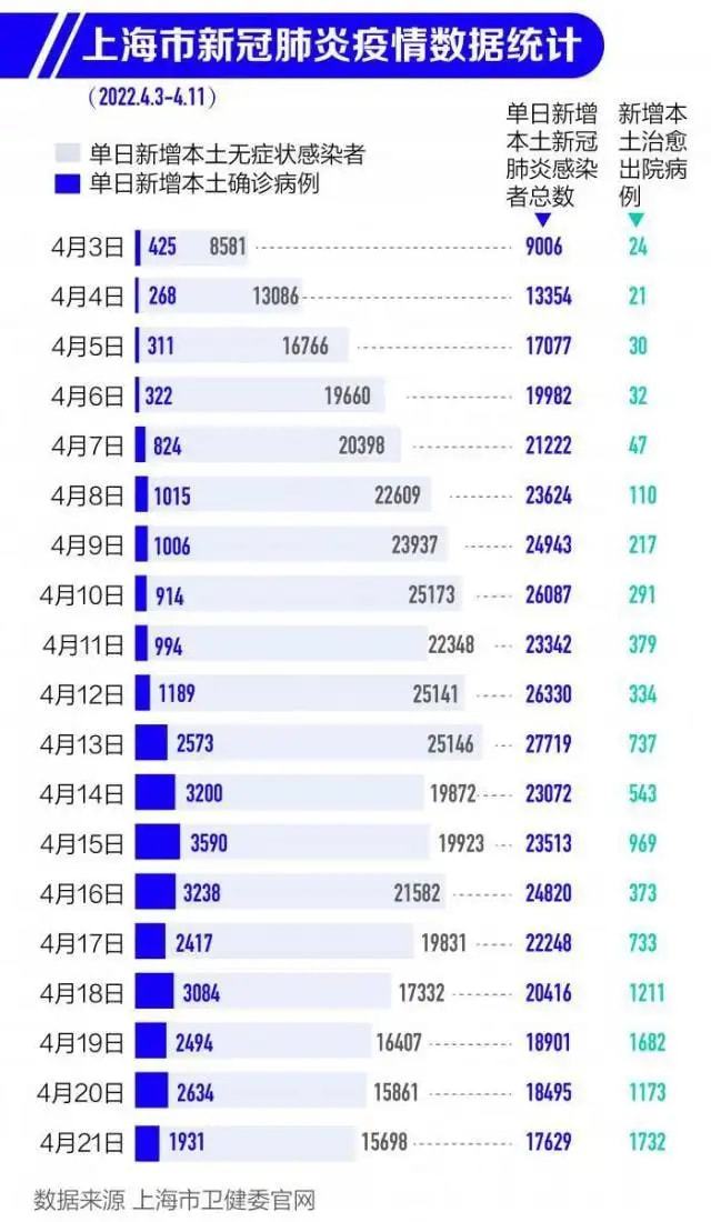 2024年11月新冠高峰期,仿真技术方案实现_手游版1.118