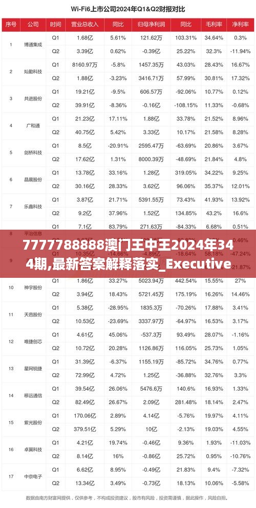 7777788888澳门王中王2024年,仿真技术方案实现_限量版96.437