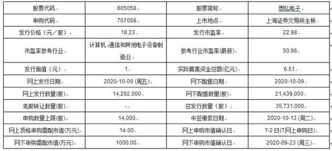 理财区 第189页