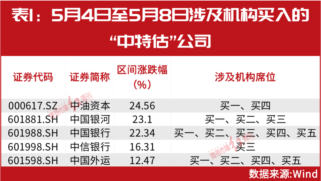 理财区 第188页