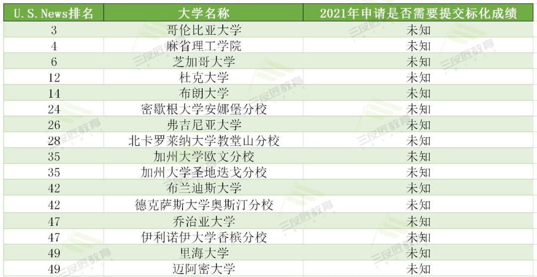 导航区 第191页