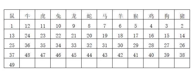 2024年香港王中王开奖结果及枓大生肖年龄,灵活操作方案设计_铂金版74.186