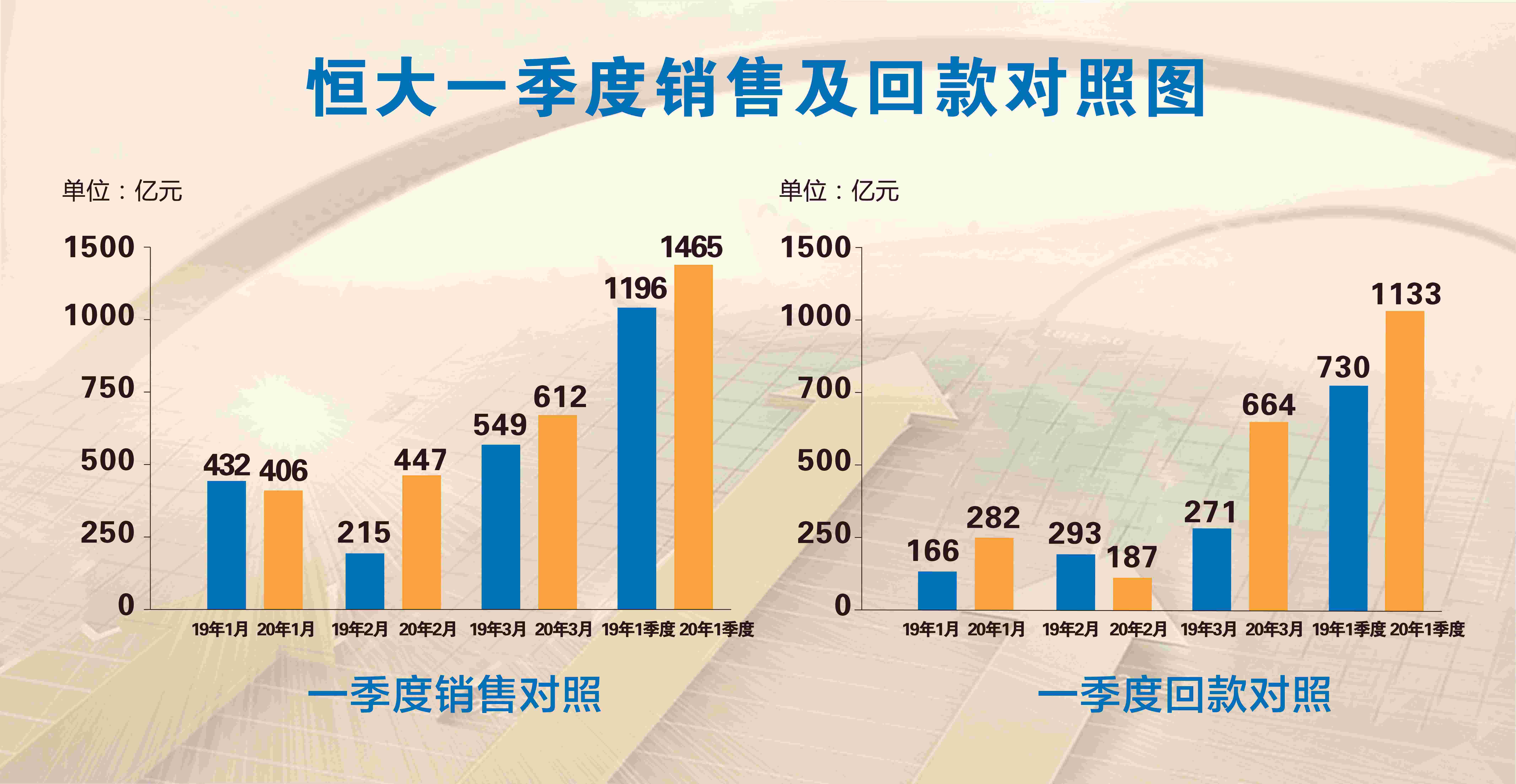 理财区 第186页