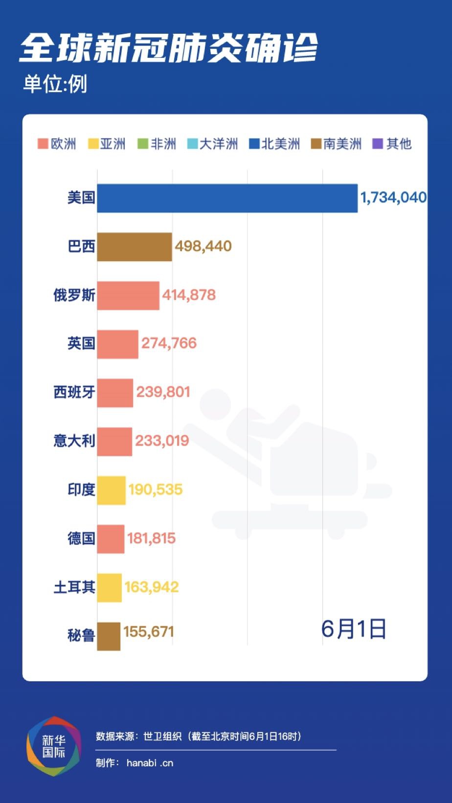 全球最新疫情实时动态与抗疫进展及挑战概述