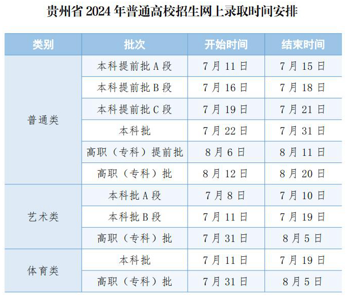 最新高考录取情况深度解析