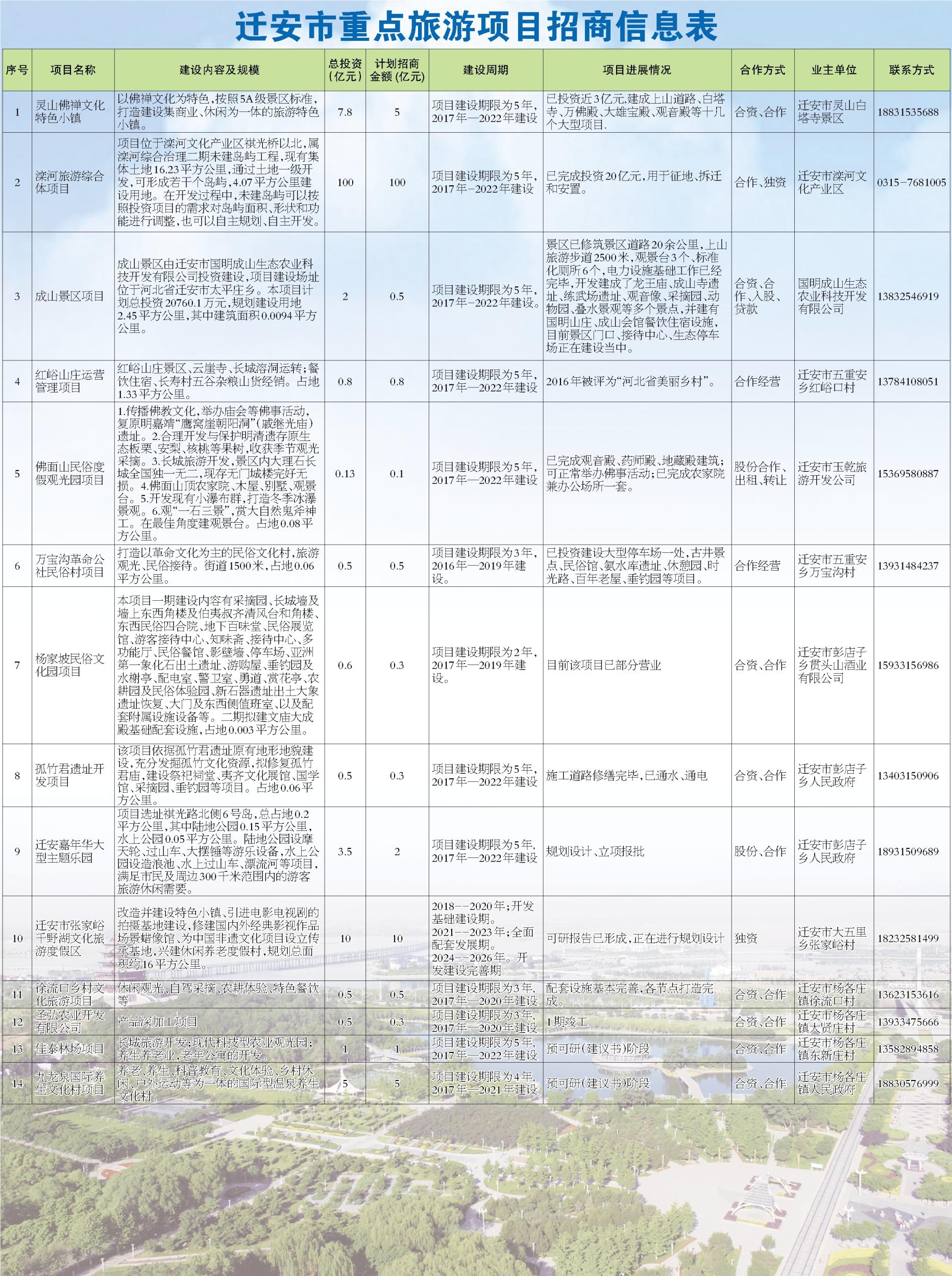 迁安最新招工信息汇总