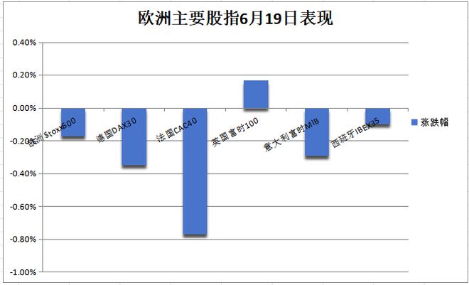 全球股市动态解析，美股欧股走势分析与展望